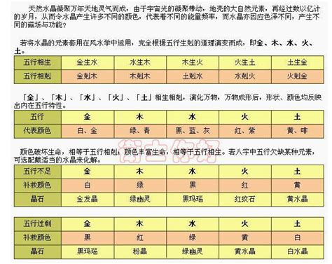 土金命|金木水火土命查询表